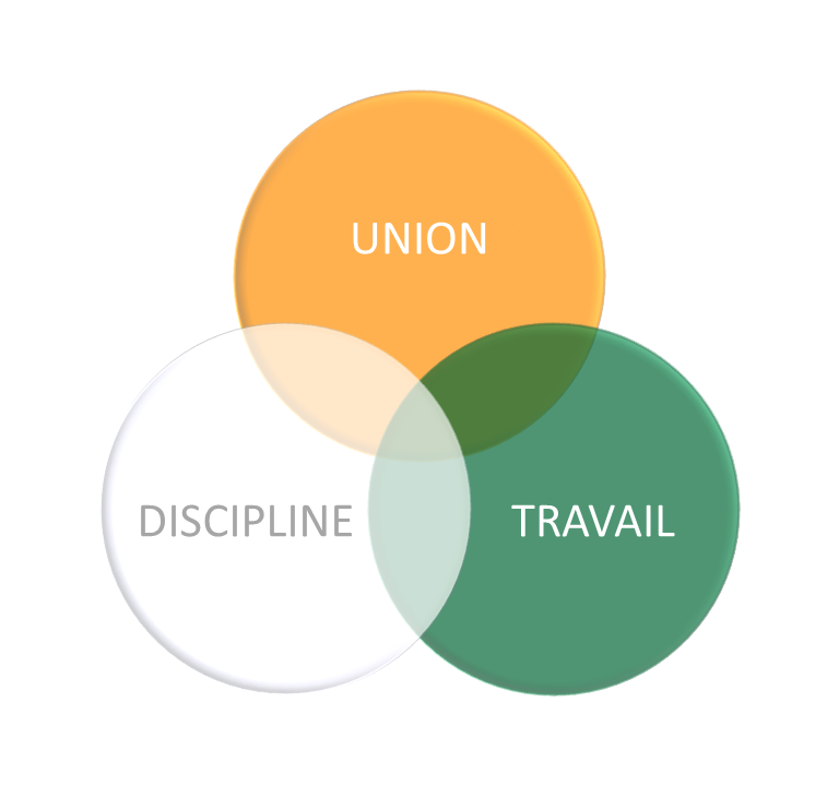Devise de la Côte d'Ivoire : Union, Discipline, Travail